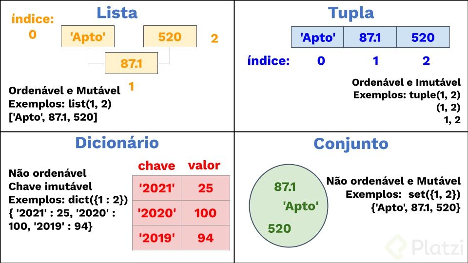 Estruturas - Platzi